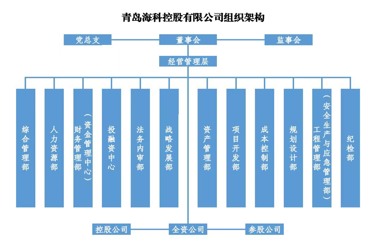 組織架構(gòu).png